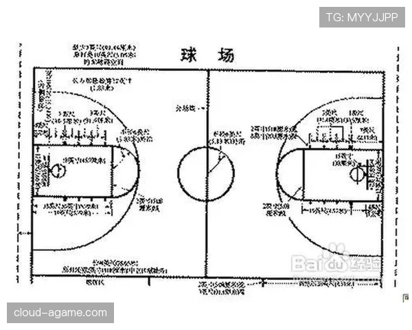 一分钟搞懂回场违例规则，你的篮球基本功过关吗？