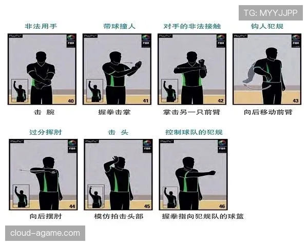 篮球规则中延误比赛违例的具体判定标准与判罚结果解析