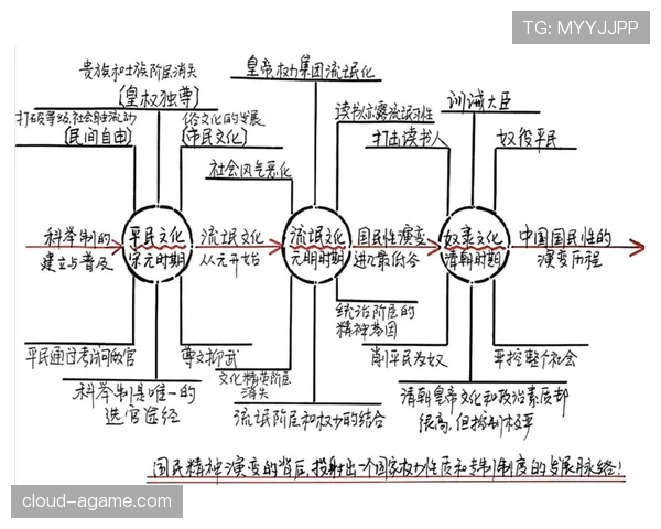 麦迪逊：10号位到自由核心的角色演变分析